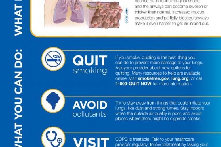 COPD: A National Health Issue Fact Sheet | NHLBI, NIH